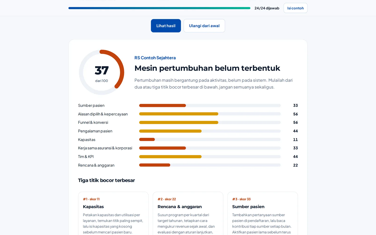 Growth Diagnostic: skor mesin pertumbuhan rumah sakit dan titik bocor terbesar